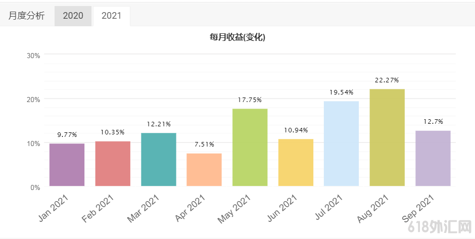 ForexPerk EA���ڶ�ָ�����K���Եĵͻس����EA���ء�