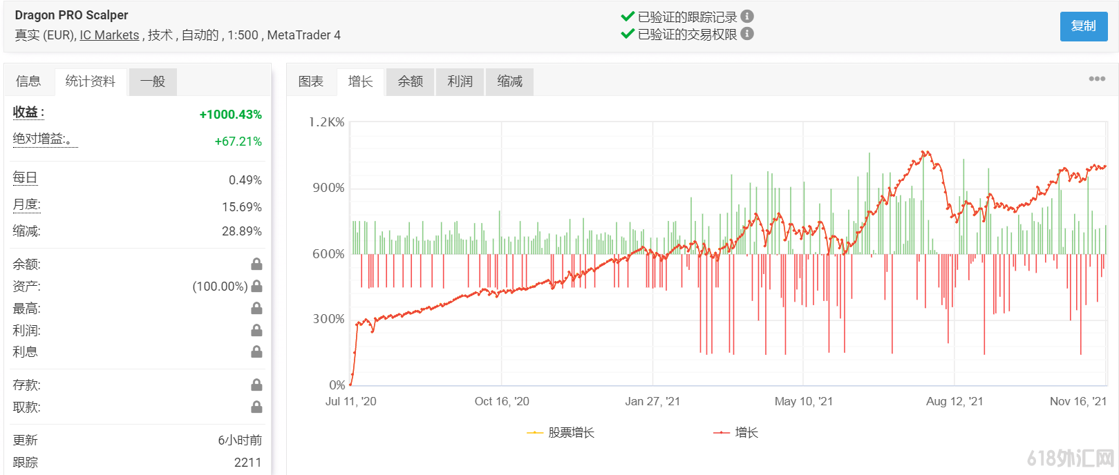 Dragon PRO Scalper飞龙镑日剥头皮EA.