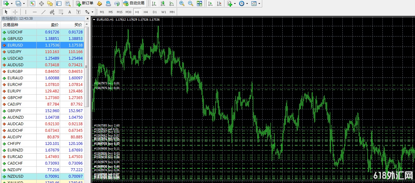 <font color='#FF0000'>MT4�����Ͱ汾ȫ�����׳���,ϲ����ֱ������</font>