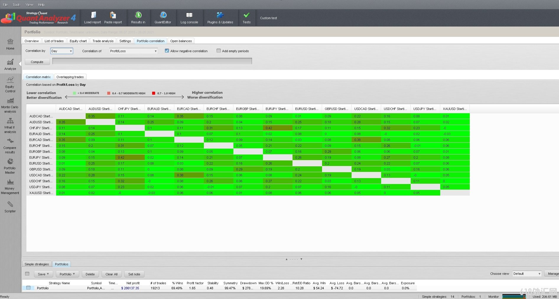 DynaScalp EA��ͷƤ���EA����