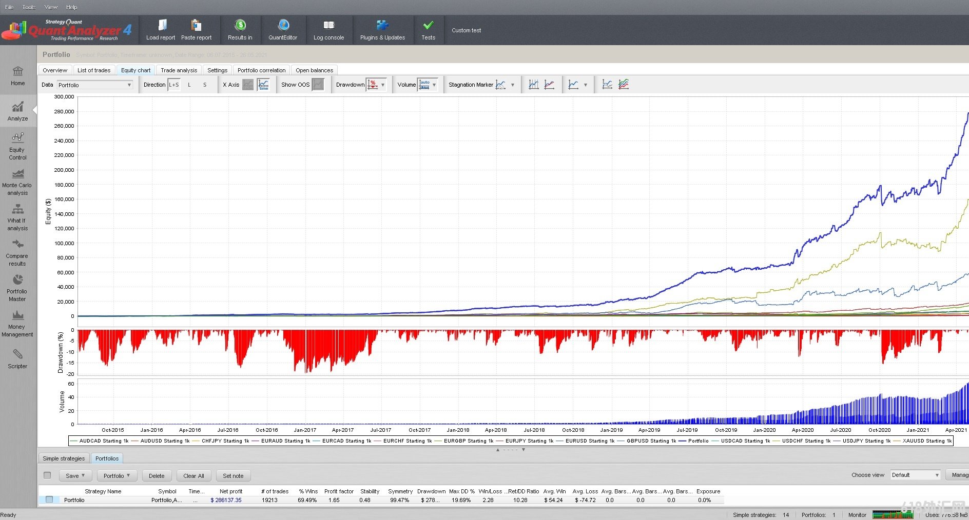 DynaScalp EA��ͷƤ���EA����