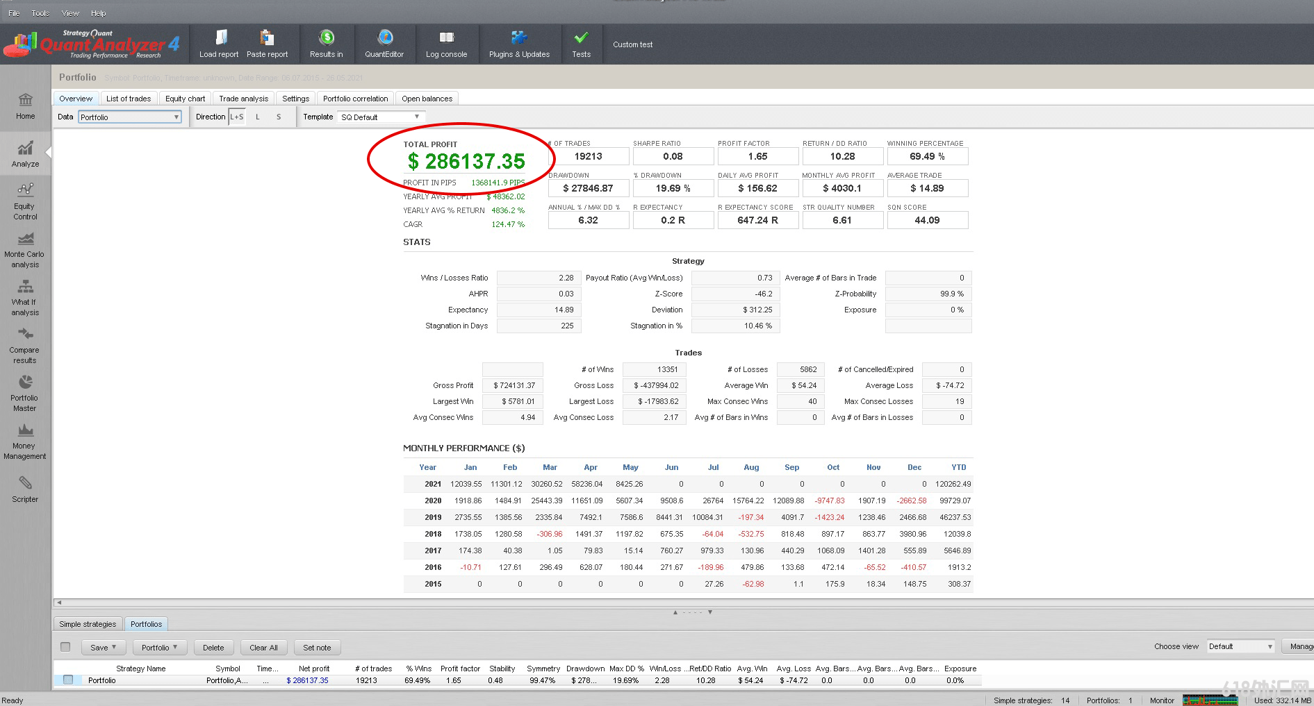 DynaScalp EA��ͷƤ���EA����