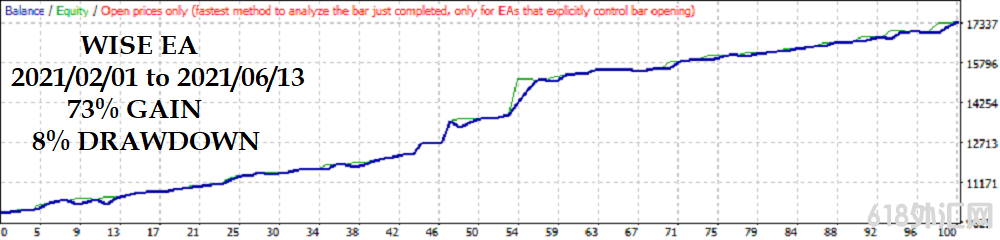 Wise EA,ȫea