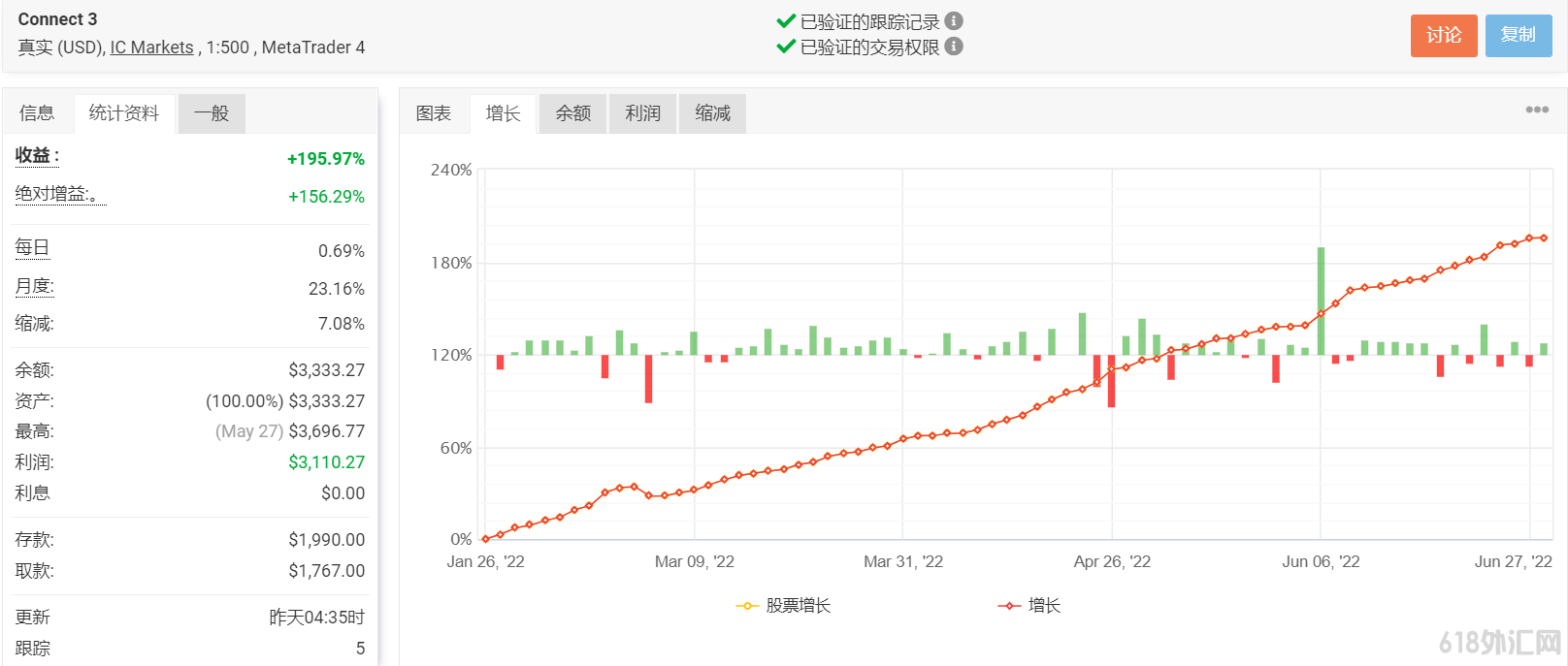 CONNECT���EA���ء�