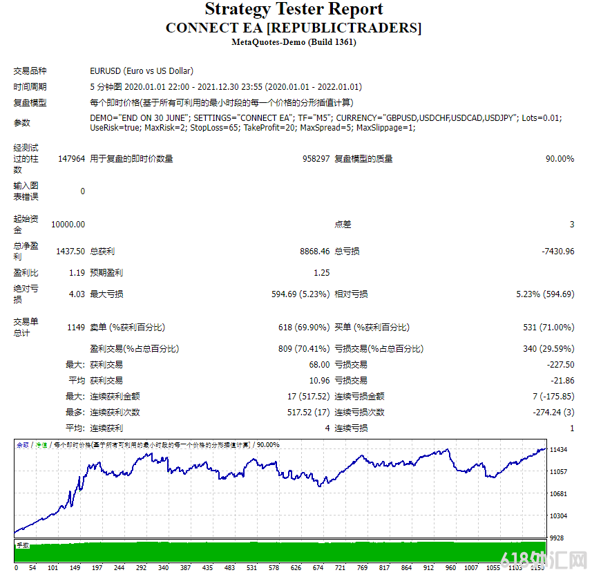 CONNECT���EA���ء�