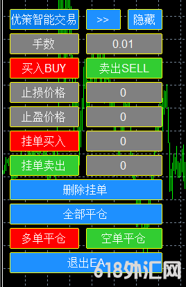 MT4ƽ̨�๦���µ������������,�ʺ��������ʹ�ã�