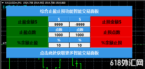 <font color='#CC0000'>���MT4ֹӯֹ��ʽ�ļ��Ͽؼ�,���ۺ�ֹӯֹ������塿!</font>