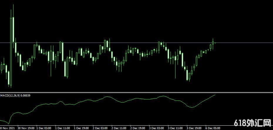MT4ƽ̨MACD Trad Indicator���ָ������