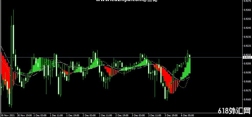 MT4ƽ̨All MACD Adaptive MTF Indicator���ָ������