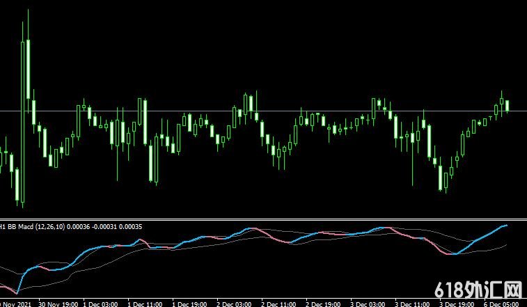 MT4ƽ̨BB MACD NRP with Alerts���ָ������