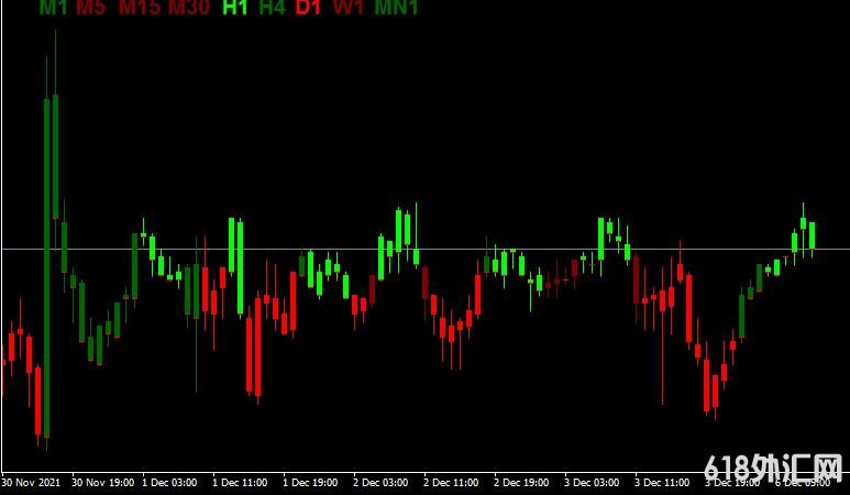 MT4ƽ̨Macd trend candles���ָ������