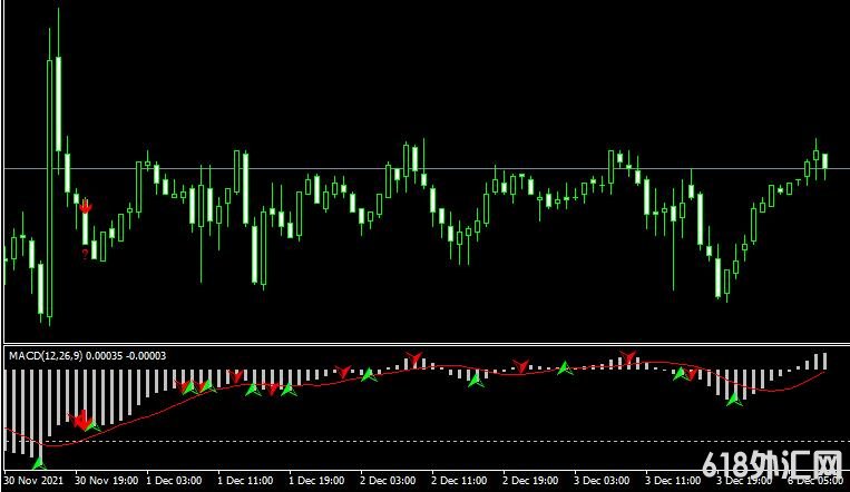 MT4ƽ̨Macd pattern signals���ָ������