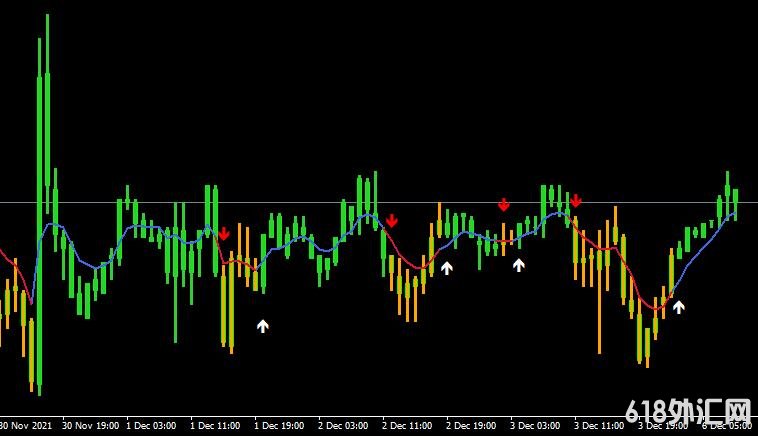 MT4平台Macd osma on chart mtf v2外汇指标下载