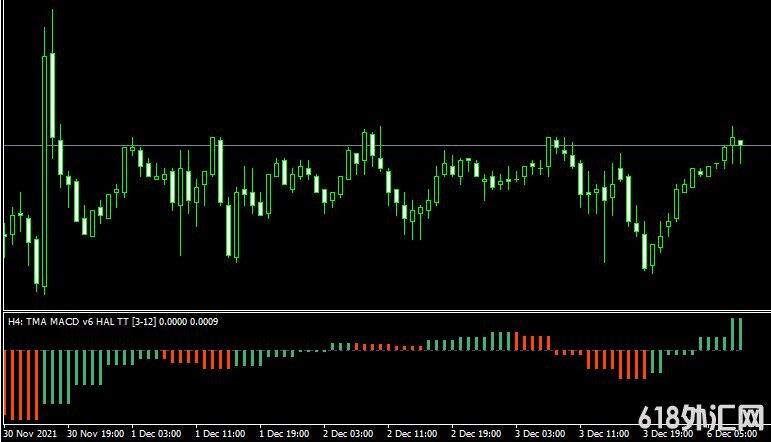 MT4ƽ̨Tma macd indicator���ָ������