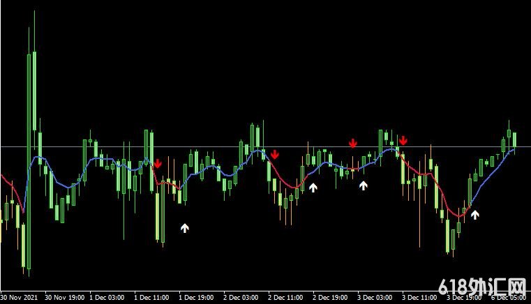 <font color='#990000'>���MT4ƽ̨Macd osma on chart mtfָ������</font>