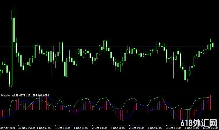 <font color='#990000'>���MT4ƽ̨Macd on rsiָ������</font>