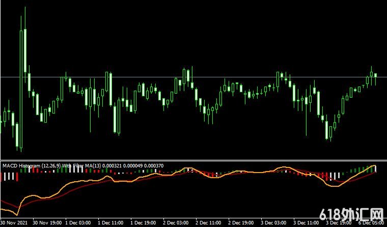 <font color='#990000'>���MT4ƽ̨Macd histogramm with filter maָ������</font>