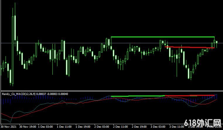 <font color='#990000'>���MT4ƽ̨Macd divergence indicatorָ������</font>