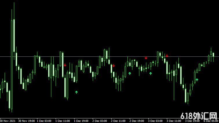 <font color='#990000'>���MT4ƽ̨Macd crossover signalָ������</font>