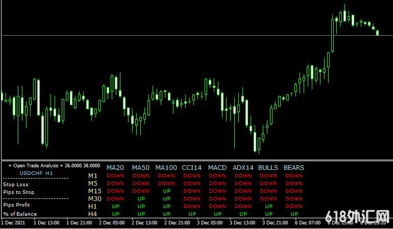 <font color='#990000'>���MT4ƽ̨Ferrufx multi infoָ������</font>