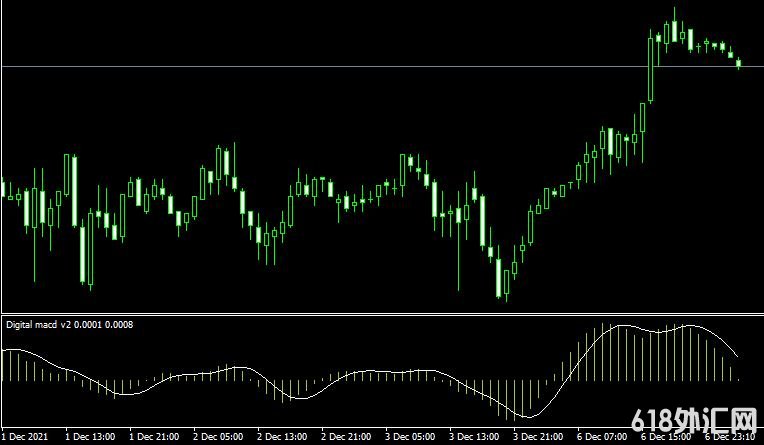 <font color='#990000'>���MT4ƽ̨Digital macd v2ָ������</font>