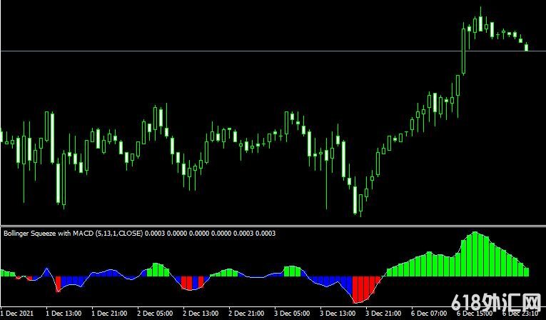 <font color='#990000'>���MT4ƽ̨Bollinger squeeze with macdָ������</font>