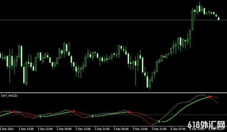 <font color='#990000'>���MT4ƽ̨Dat macd indicatorָ������</font>