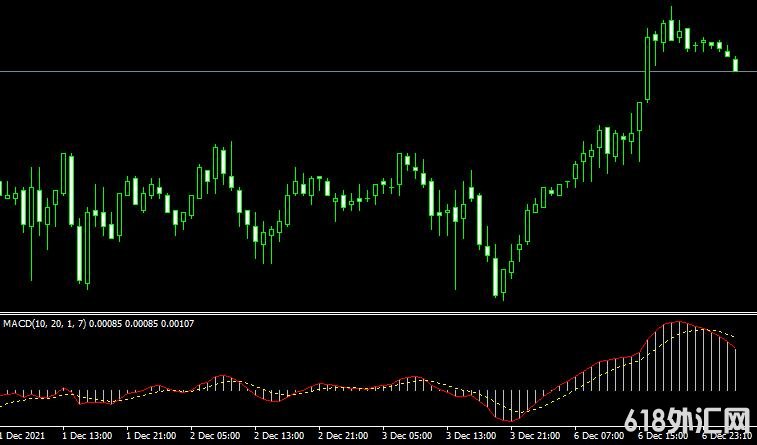 <font color='#990000'>���MT4ƽ̨Macd with EMA BDv8 12 31 indicatorָ������</font>