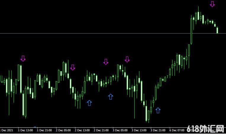 <font color='#990000'>���MT4ƽ̨MACD Crossover Arrows & Alertָ������</font>