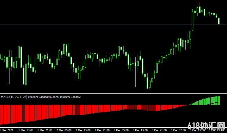 <font color='#CC0000'>���MT4ƽ̨QFF MACD v1 indicatorָ������</font>