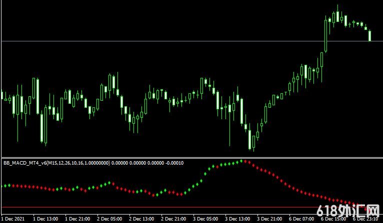 <font color='#990000'>���MT4ƽ̨BB MACD MT4 v6 indicatorָ������</font>