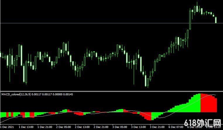 <font color='#990000'>���MT4ƽ̨MACD coloredָ������</font>
