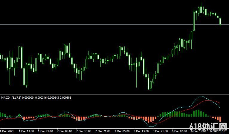 <font color='#990000'>���MT4ƽ̨Shaff MACDָ������</font>