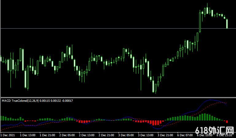 <font color='#990000'>���MT4ƽ̨MACD True from SwingManָ������</font>