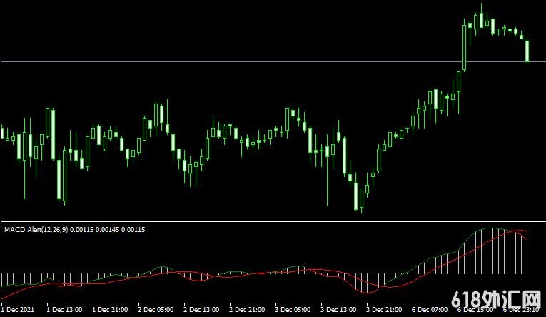 <font color='#990000'>���MT4ƽ̨MACD Alert indicatorָ������</font>
