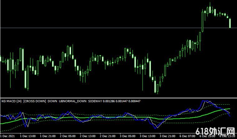<font color='#990000'>���MT4ƽ̨kg macd line indicatorָ������</font>
