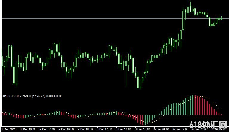<font color='#990000'>���MT4ƽ̨macd 3 tf nrp indicatorָ������</font>