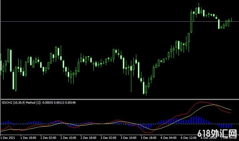 <font color='#990000'>���MT4ƽ̨GSOH2 indicatorָ������</font>