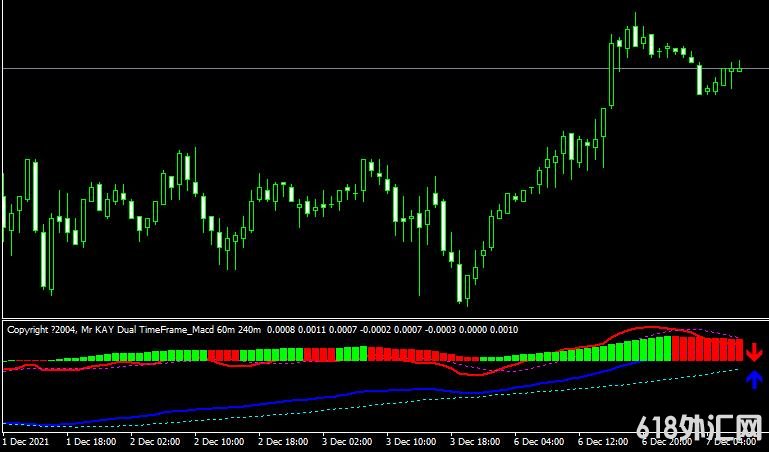 <font color='#990000'>���MT4ƽ̨KAY Dual Time Frame MACDָ������</font>