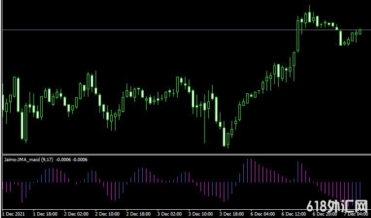 <font color='#990000'>���MT4ƽ̨jma jaimo macd 2c histo alertsָ������</font>