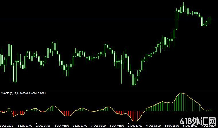 <font color='#990000'>���MT4ƽ̨macd colored indicatorָ������</font>