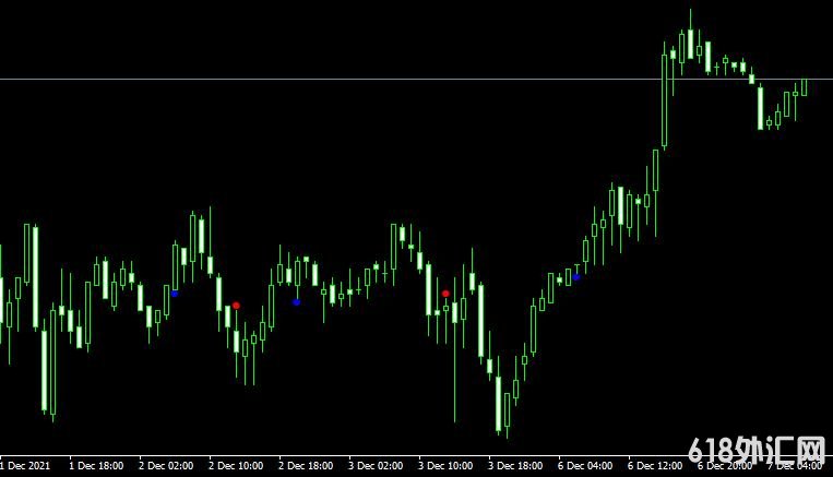 <font color='#990000'>���MT4ƽ̨macd chart points indicatorָ������</font>