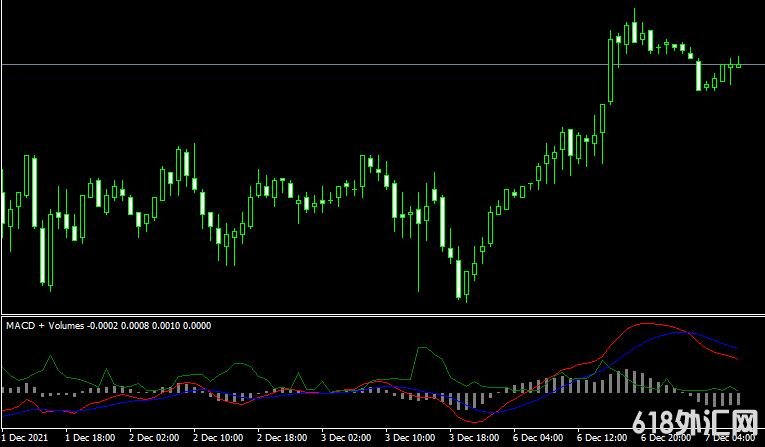 <font color='#990000'>���MT4ƽ̨macd and volumesָ������</font>