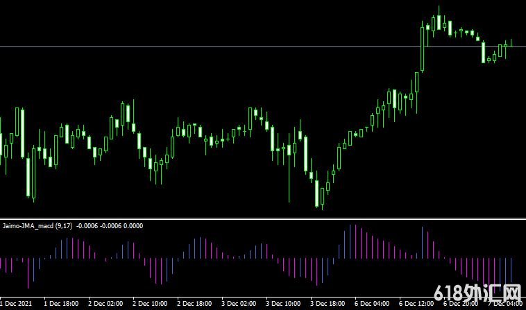 <font color='#990000'>���MT4ƽ̨jma jaimo macd 2c histo indicatorָ������</font>