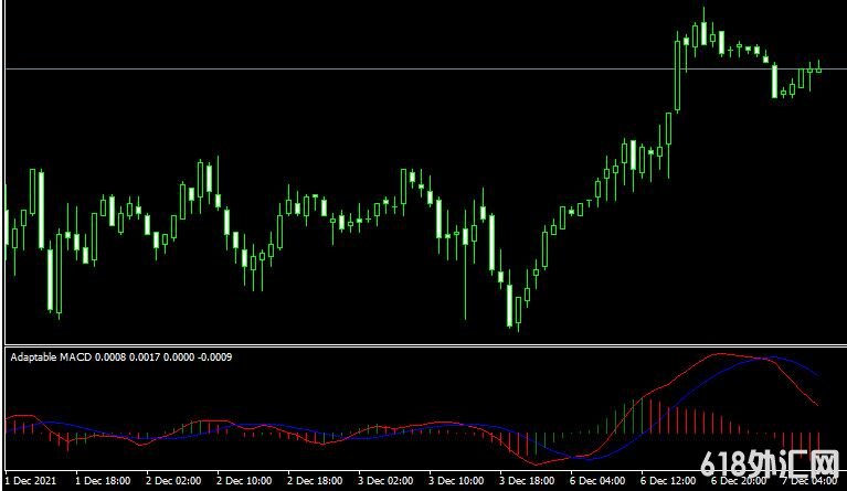 <font color='#990000'>���MT4ƽ̨adaptable macd indicatorָ������</font>
