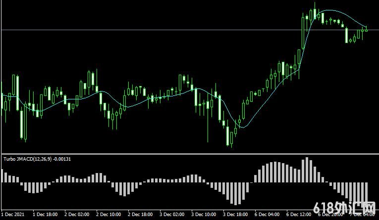 <font color='#990000'>���MT4ƽ̨Turbo JMACDָ������</font>