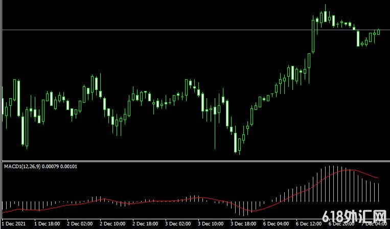 <font color='#990000'>���MT4ƽ̨Supporting MACDָ������</font>