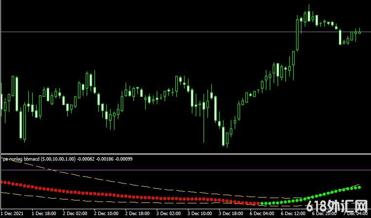 <font color='#990000'>���MT4ƽ̨pa nonlag bbmacdָ������</font>