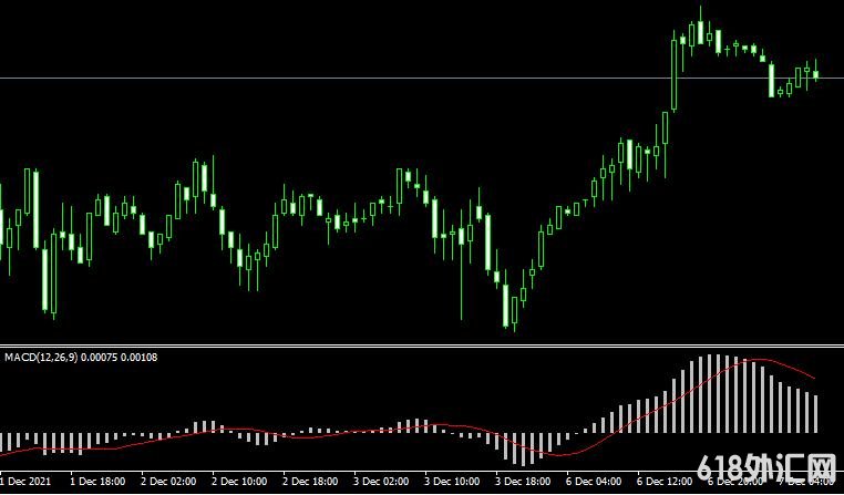 <font color='#990000'>���MT4ƽ̨moving average convergence divergenceָ������</font>