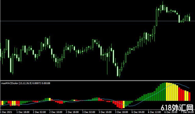 <font color='#990000'>���MT4ƽ̨MACD Elder Impulse Maxָ������</font>